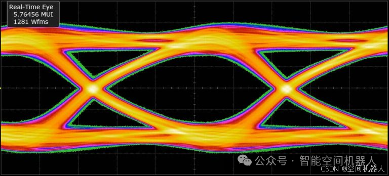 Analysis of MIPI C-PHY/D-PHY Combination Technology