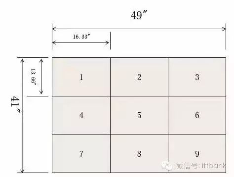 Overview of the PCB Industry Chain (Including Complete PCB Processing Process)