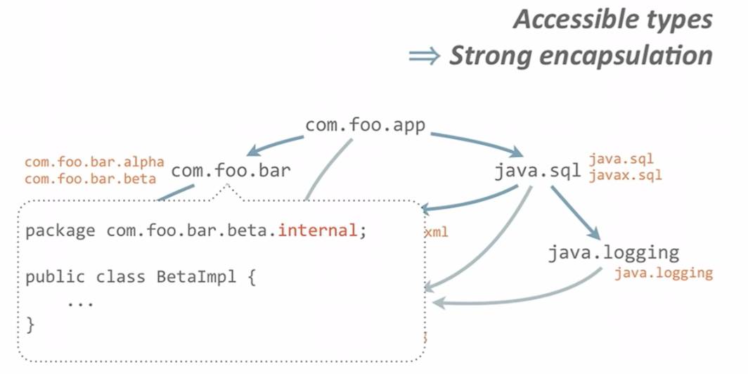 New Features of Java 9