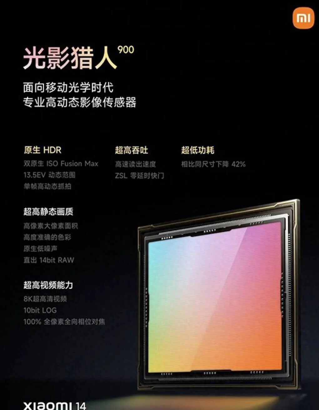 Domestic 1-Inch Sensor Exposed, Competing with Sony's New Large Sensor