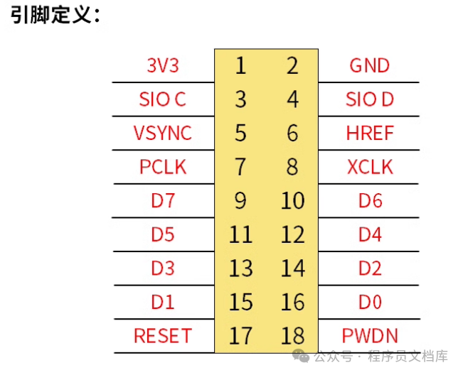 OV7670 Camera Module: Key Parameter Description