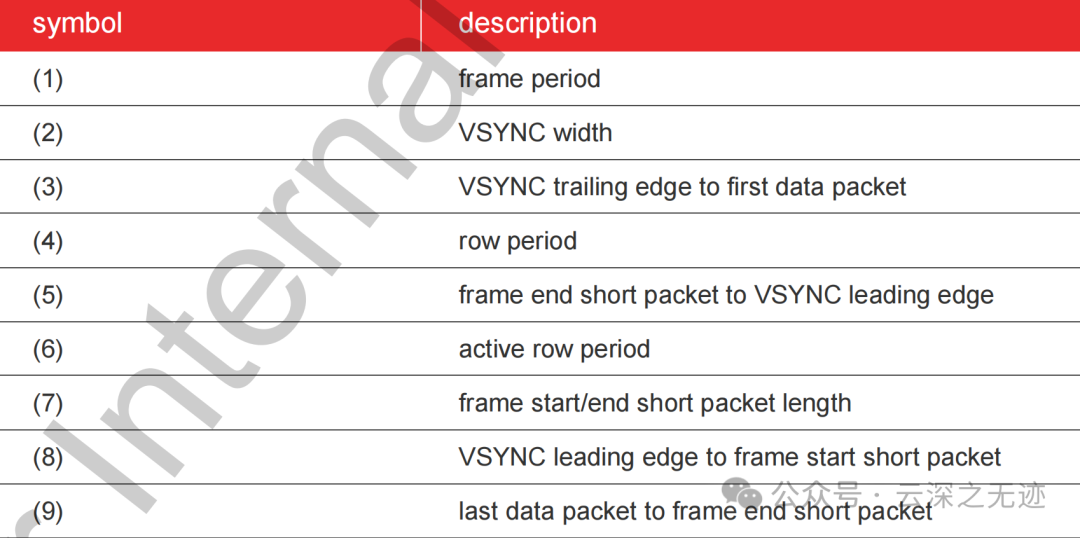 Working Principle of OVM6211 Eye-Tracking Camera (MIPI Timing)