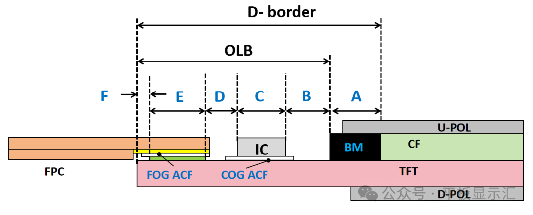 Trends in TFT-LCD Display Technology for Smartphones