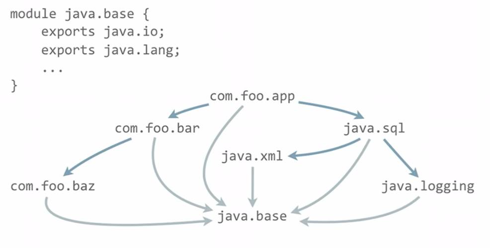 New Features of Java 9