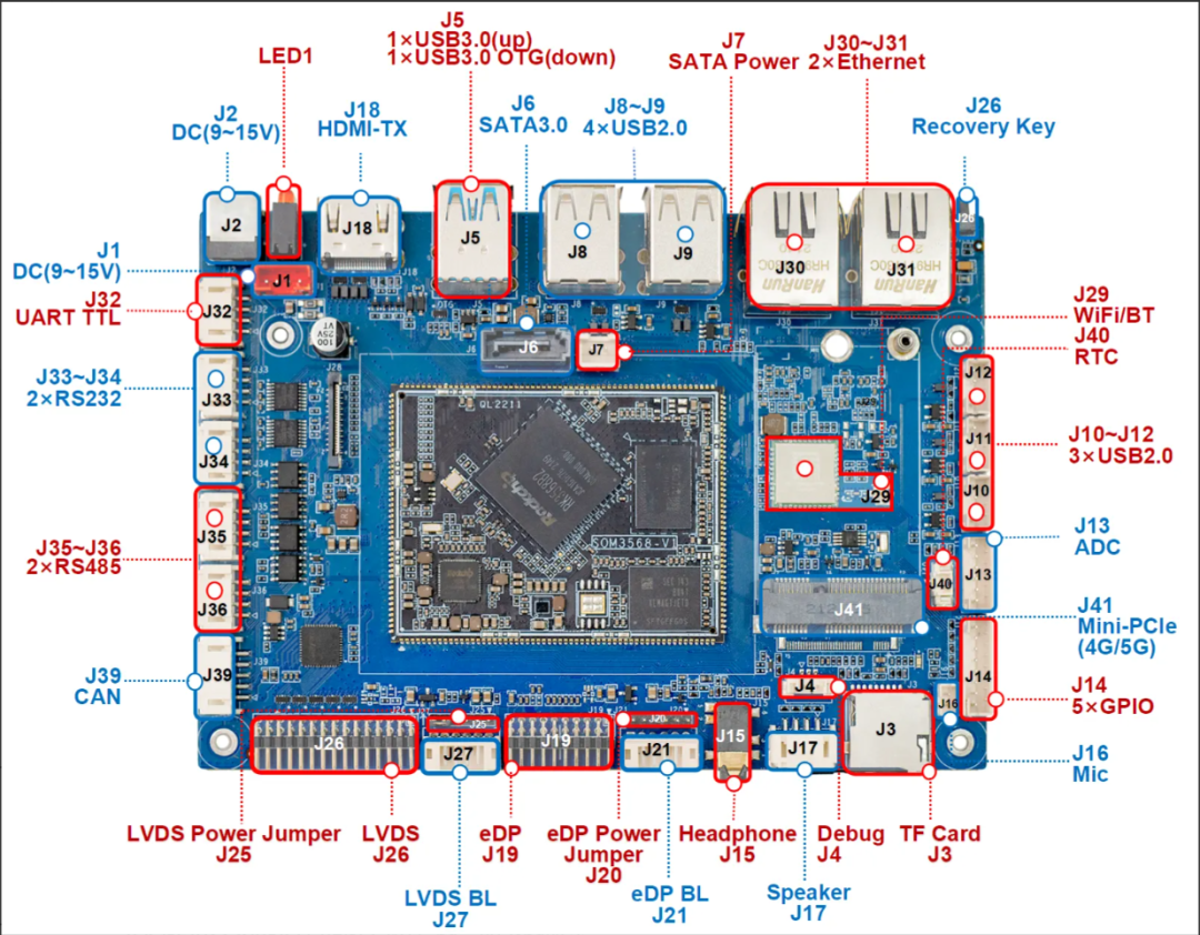 Testing Methods for CAN Bus on Linux Development Boards: Demonstration with the Haptic Intelligence RK3568 Development Board