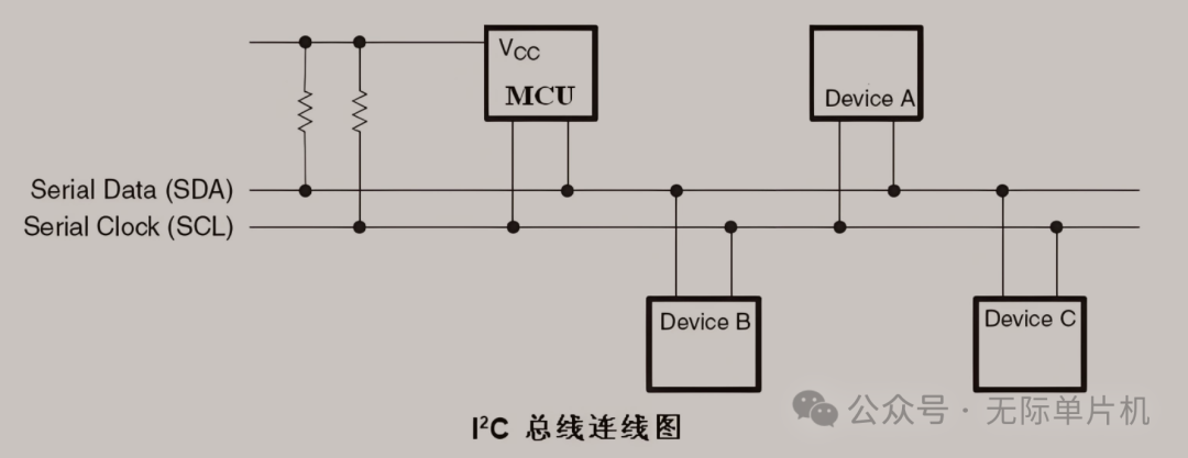 Why UART is Frequently Used in Embedded Debugging While SPI and I2C Are Rarely Chosen?
