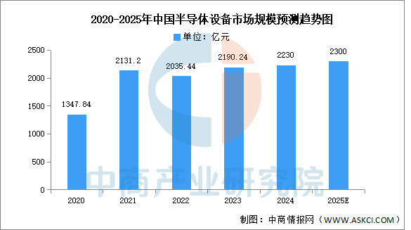 Analysis of the Automotive Chip Industry Chain and Investment Layout in China for 2025