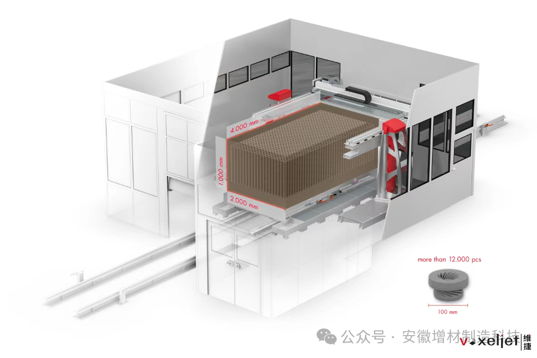 3D Printing Technology Revolutionizes Building Templates: voxeljet Supports DFAB House in Achieving Lightweight and Functional Integration