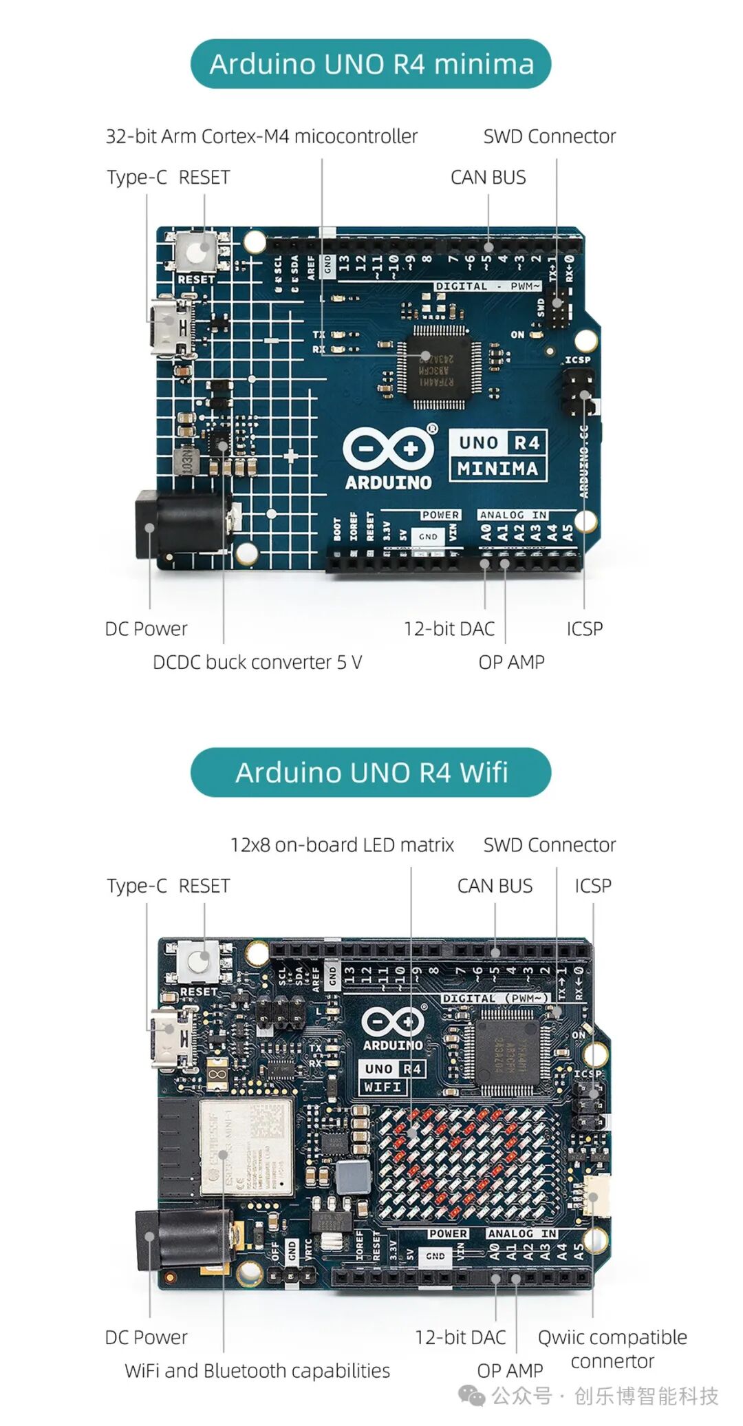 Arduino UNO R4 Minima vs WiFi Version: Which One is More Suitable for Your Project?