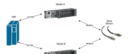 Introduction to Modbus Protocol