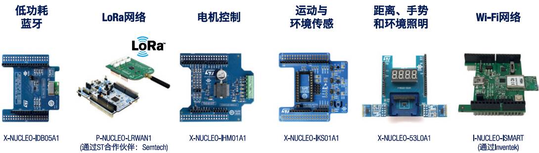 Introduction to the STM32 Development Ecosystem
