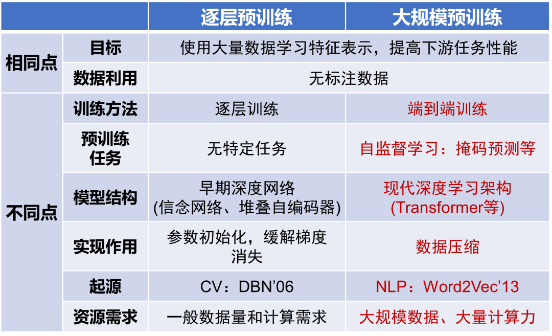 From Specialized to Generalized: A Brief Discussion on Trends and Prospects of Artificial Intelligence with Pre-trained Large Models and AI Agents