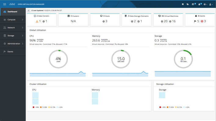 Essential for Operations: Introduction to 9 Major Virtualization Tools on Linux Platform and Their Features
