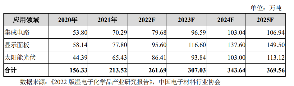 Will Japan Cut Off Semiconductor Manufacturing?