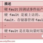 Resolving ARM Cortex-M Exception - HardFault (UsageFault) INVPC Set to 1