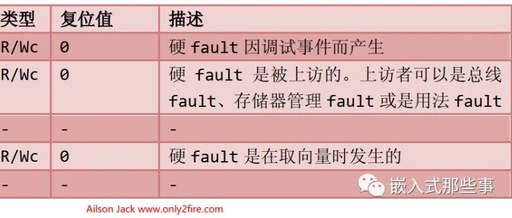 Resolving ARM Cortex-M Exception - HardFault (UsageFault) INVPC Set to 1