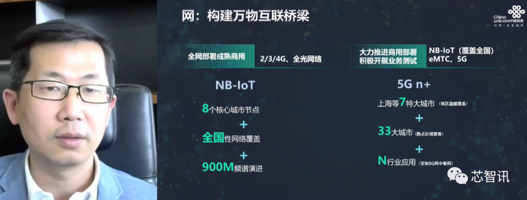 Current Status and Future of the NB-IoT Industry: Surpassing 100 Million Shipments, Racing Towards 5G Connectivity!