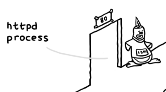 Comic Analysis: What Does the Linux Kernel Look Like?