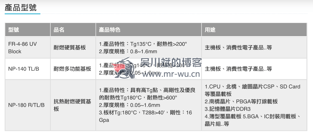 Understanding the Tg Value of PCB Materials