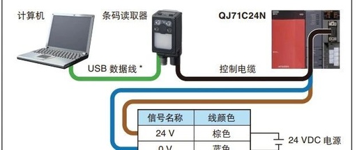 Keyence SR-X Series Barcode Scanner RS232C Communication with PLC Without Protocol