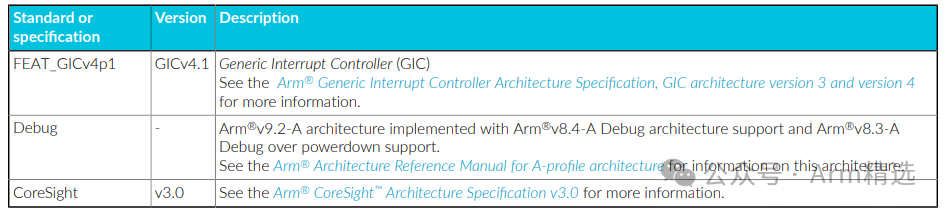 Summary of Features of the Most Powerful ARM Processor: Cortex-X925