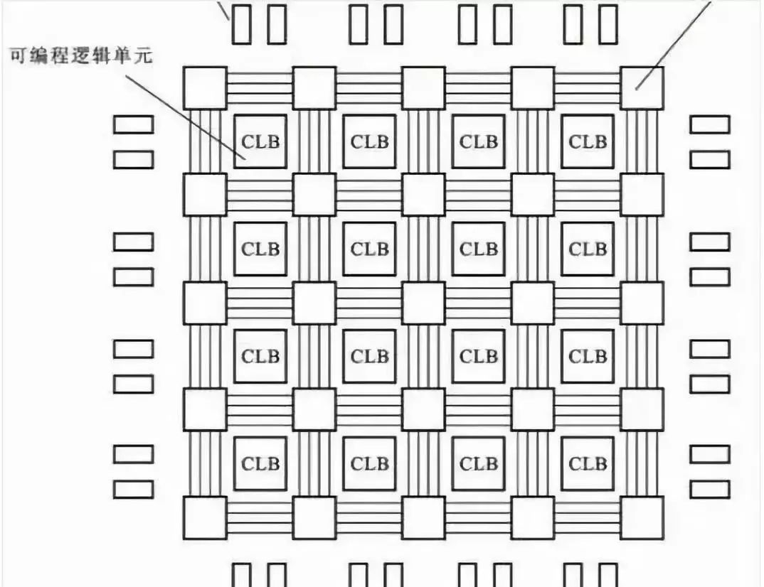 FPGA vs. ASIC: A Comprehensive Comparison