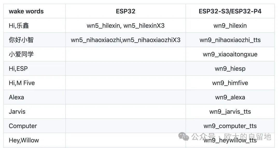 Recreating Xiao Zhi AI: A Journey Through Building an Arduino + ESP-SR + ESP-TTS Development Environment on ESP32-S3