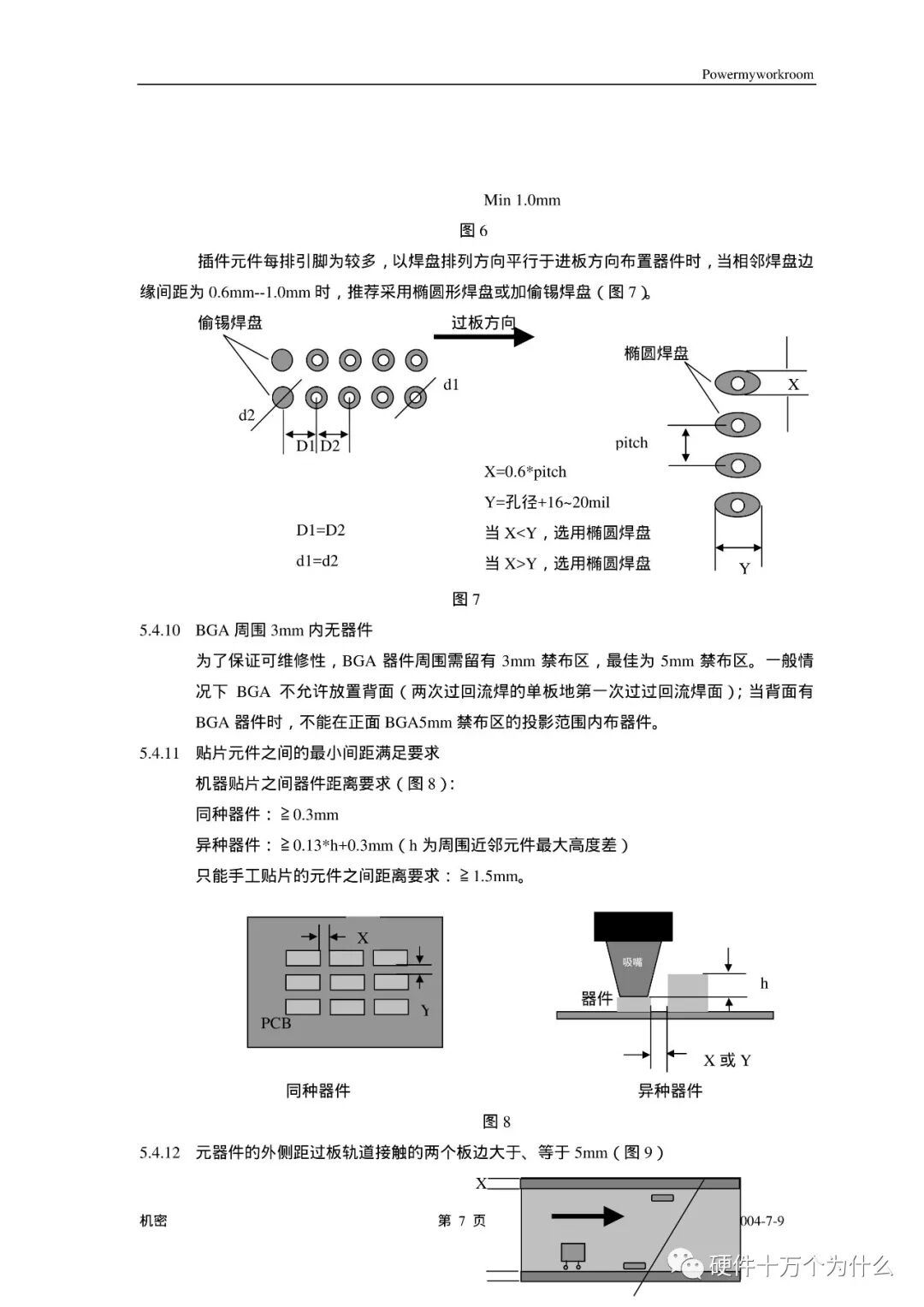 PCB Process Design Specifications