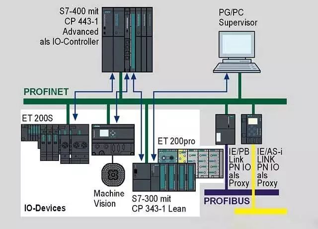 What Are the Countermeasures for Interference Resistance in PLCs and Touch Screens?