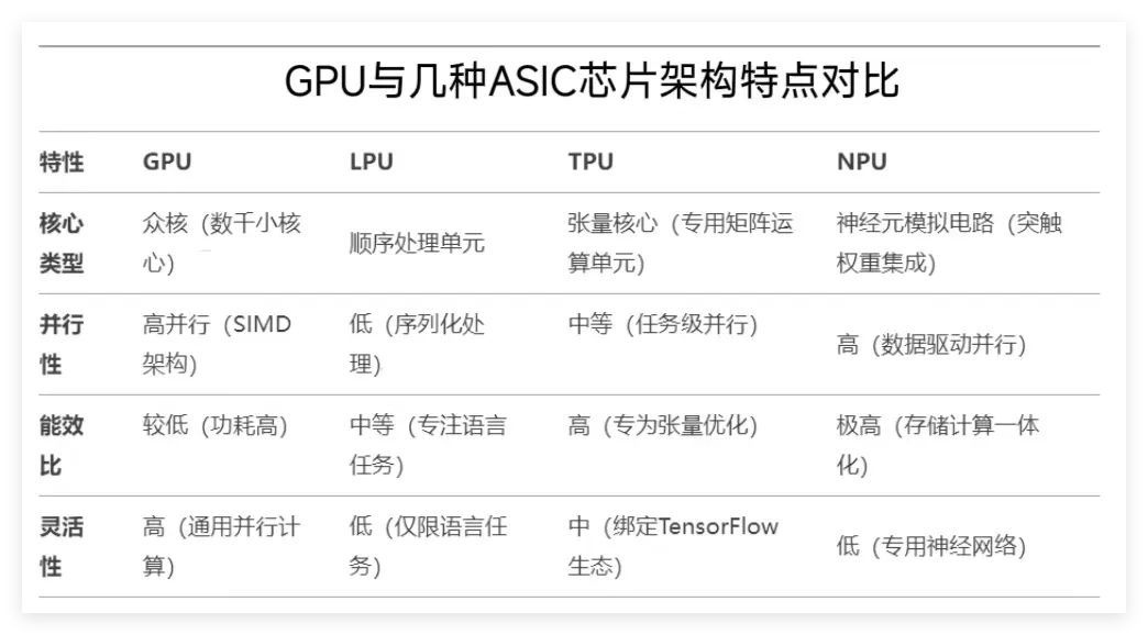 The Era of DeepSeek: ASIC Chips Crowned as Kings