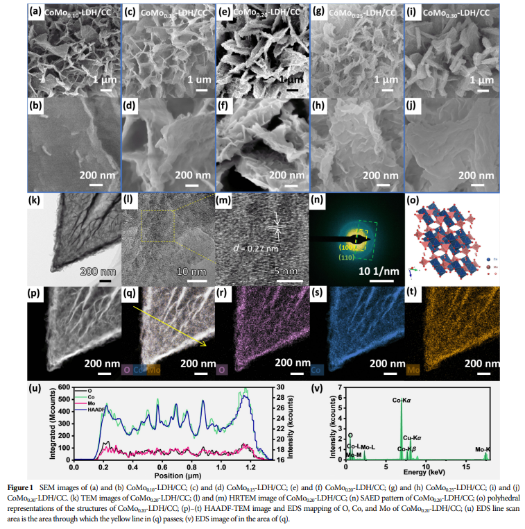 Nano Res.【OER】| Layered Cobalt-Molybdenum Double Hydroxide Arrays Enhance Efficient Oxygen Evolution Reaction