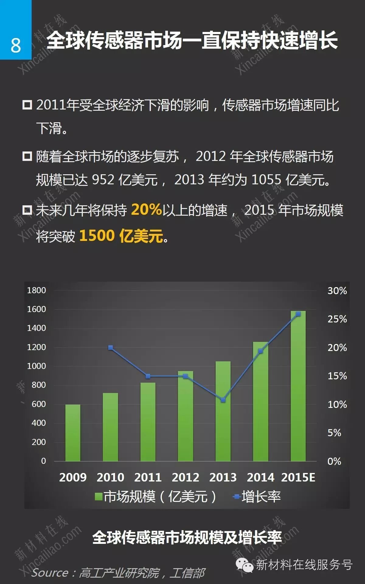 Understanding the Global Sensor Market at a Glance