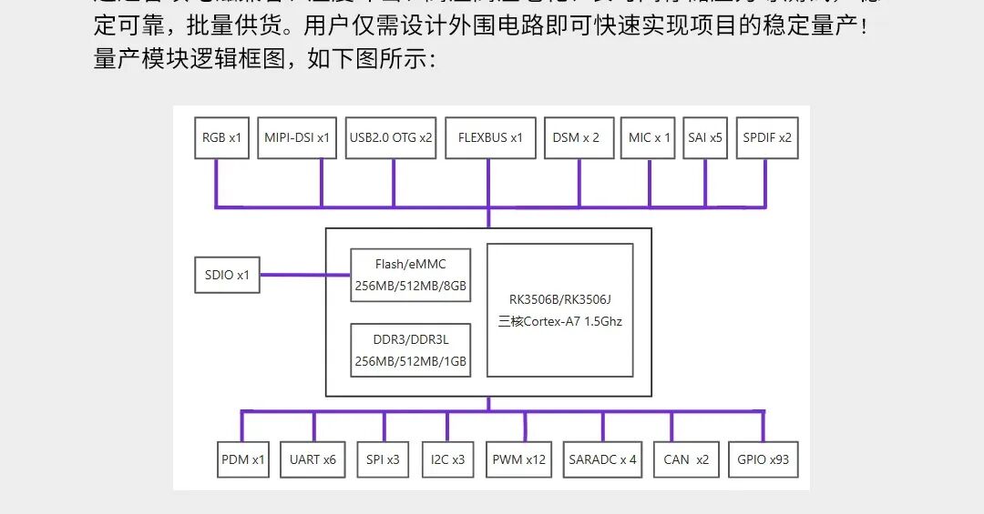 Haptic Intelligence RK3506 Core Board: EtherCAT Bus for Industrial Applications