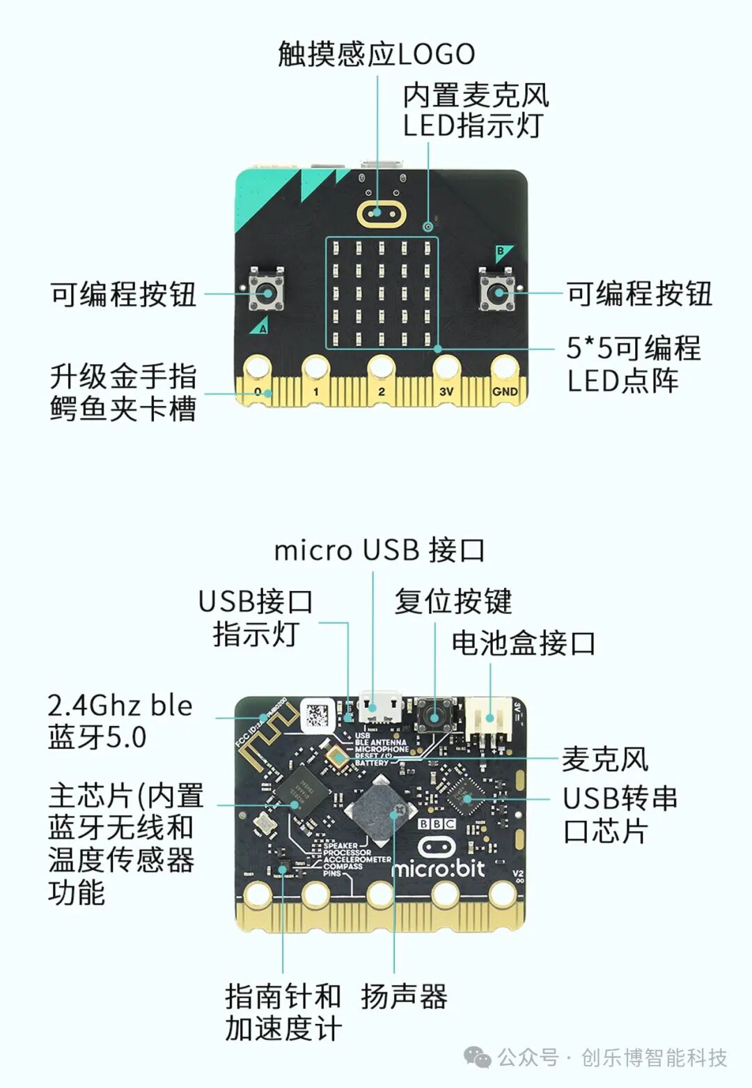 Getting Started: The micro:bit Learning Kit, Your Best Choice for Programming Education