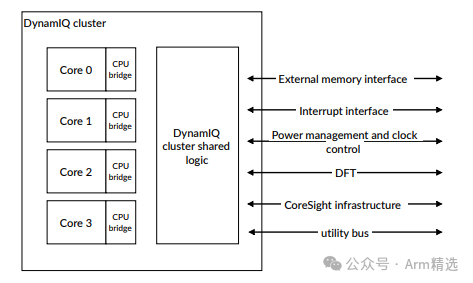 Summary of Features of the Most Powerful ARM Processor: Cortex-X925