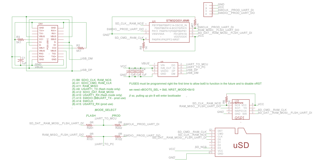 Overclocking a 64MHz STM32 to Run Linux