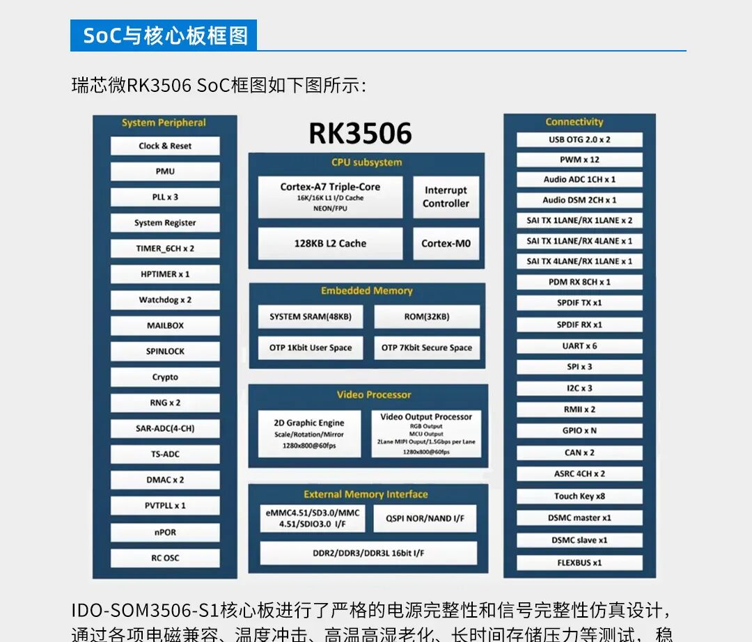 Haptic Intelligence RK3506 Core Board: EtherCAT Bus for Industrial Applications