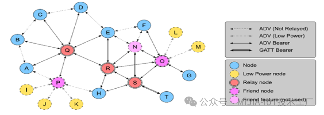Understanding Mi Home BLE Mesh: Unlocking New Approaches to Smart Home Development