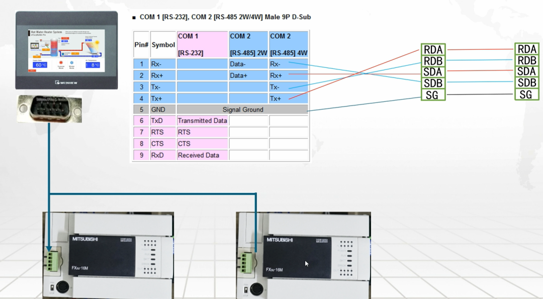 Communication Guide for Wecon Touch Screen and Mitsubishi PLC