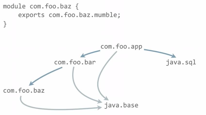 New Features of Java 9