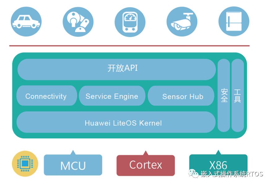 The Viability of Domestic Embedded Operating Systems: A Look at These 5 Players!