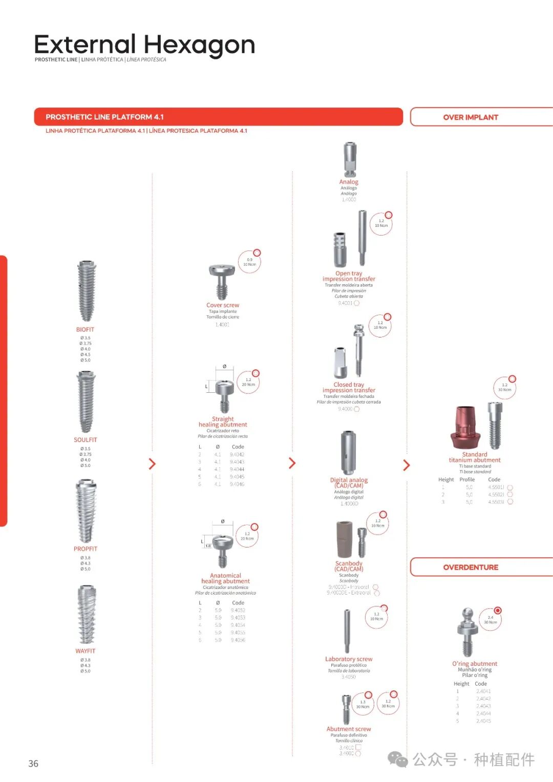 DSP Implant Manual: Chuan Qian - Short, Slim, Biofit, Soulfit, Propfit, Wayfit, HIM, HIL