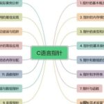 C Language Pointers: From Beginner to Mastery - A Comprehensive Guide
