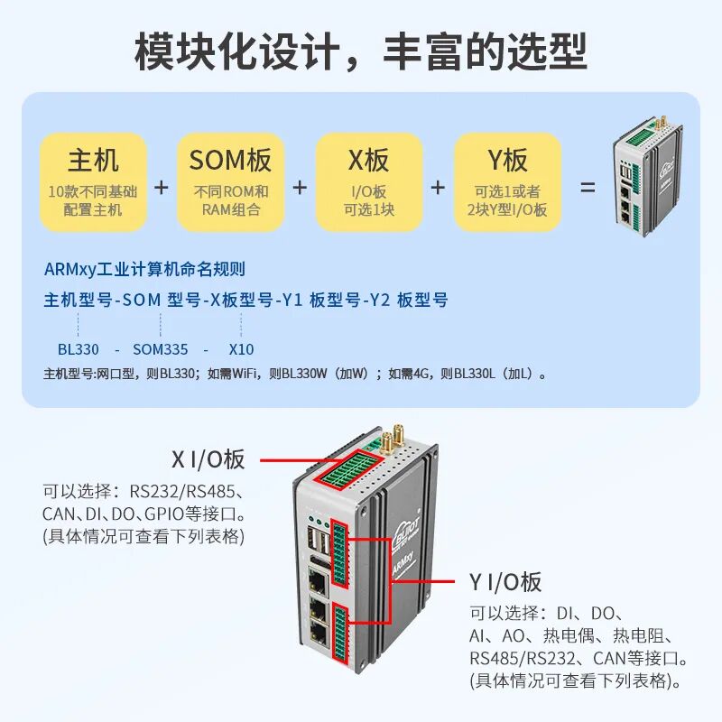 In-Depth Comparison of Three Mainstream Quad-Core Cortex-A53 Processors: TI AM6254, i.MX8M Mini, and RK3562J