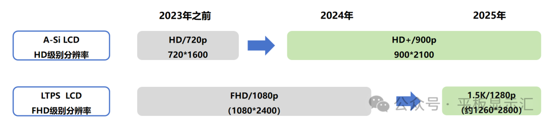 Trends in TFT-LCD Display Technology for Smartphones