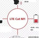 Emerging Technologies: How Massive IoT and Military IoT Technologies are Changing the World