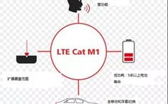 Emerging Technologies: How Massive IoT and Military IoT Technologies are Changing the World