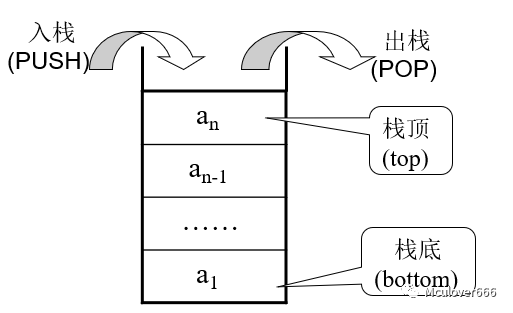 Mastering RTOS Fundamentals (Part 1)