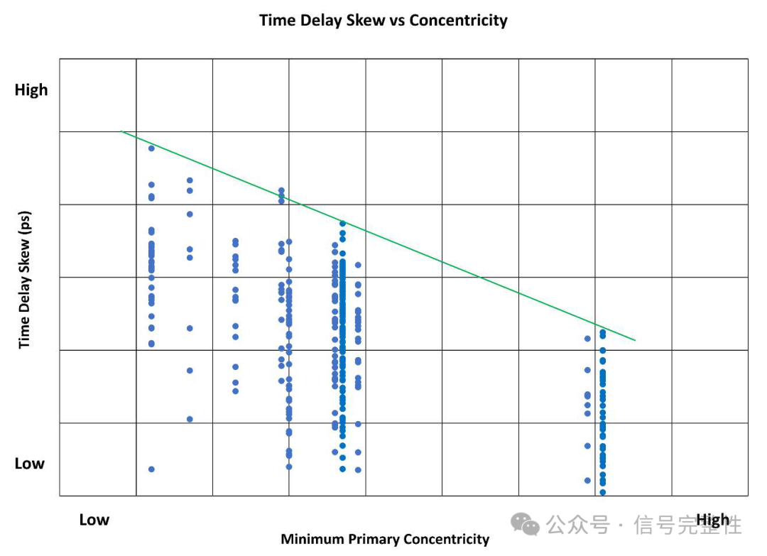 How to Reduce Intra-Pair Skew in 224G DAC Cables