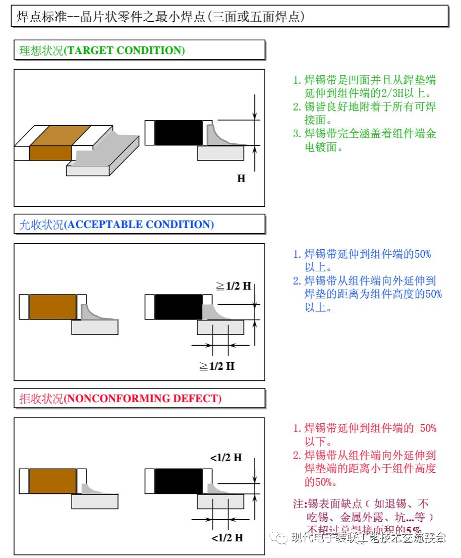 PCBA Appearance Inspection Standards (Illustrated)